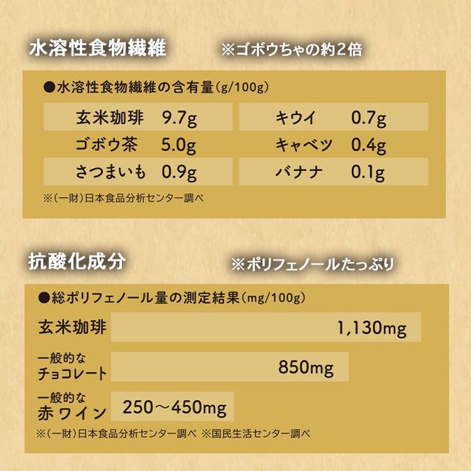 【射水市】【ライスファーマー山上】【射水の美味しいお米】 玄米珈琲 とやま米ルド ティーバッグタイプ 10バッグ入×1個 ドリップバッグタイプ 10個 ※離島への配送不可