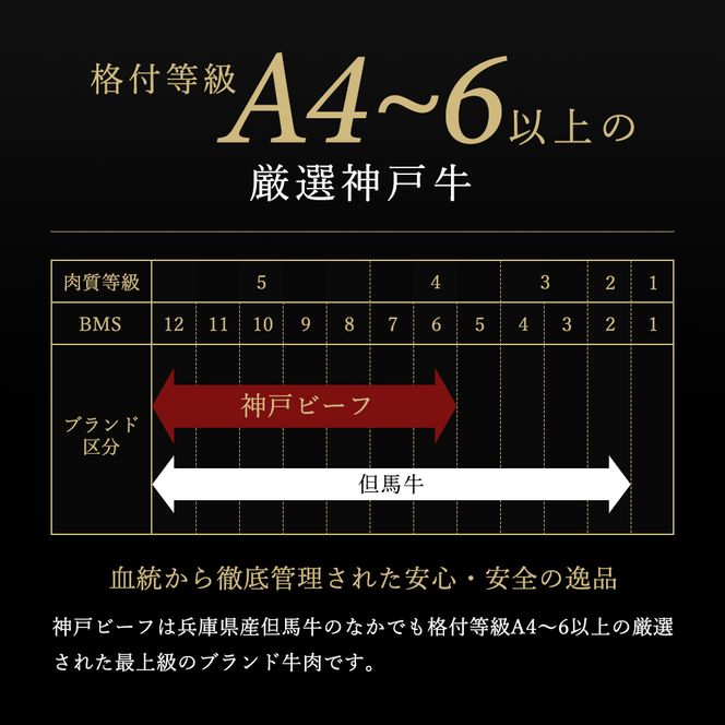 神戸牛 肩ロース すき焼き用 500g A4ランク A5ランク 牛肉 牛 お肉 肉 ブランド牛 和牛 神戸ビーフ 但馬牛 ロース すき焼き肉 国産 冷凍