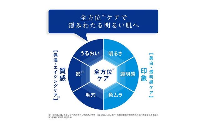 トランシーノ薬用ホワイトニングスティック5.3g ２本セット ケア スキンケア 美容液 保湿 トランシーノ 第一三共