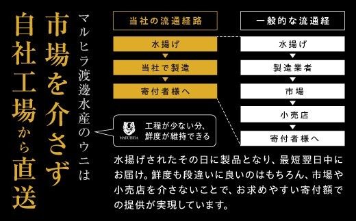 うに 極上 エゾバフンウニ 生うに 80g パック詰 | 雲丹 ウニ 高級 生ウニ 海産物 海鮮 ウニ丼 うに丼 人気 ふるさと納税 北海道 登別市