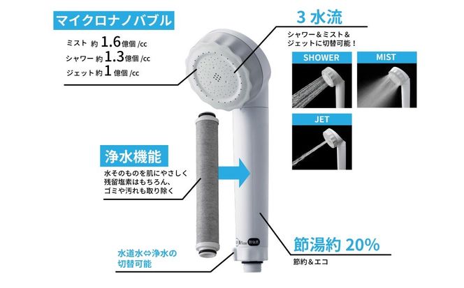 浄水×ナノバブル シャワー 3水流 バブリージョワー3.0 JS24W  [No.1120]