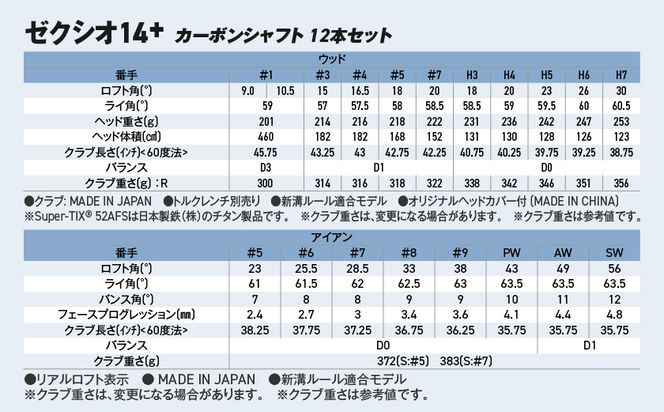 ゼクシオ 14＋ カーボンシャフト 12本セット キャディバッグ付 ≪2025年モデル≫ _IR-C702 _（都城市） ドライバー フェアウェイウッド ユーティリティ アイアン ダンロップ XXIO メンズ レディス 女性用 ゴルフ用品 ゴルフクラブ ギア クラブセット フルセット ふるさと納税 ゴルフ 宮崎県 都城市