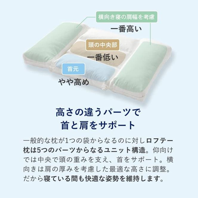 （エアウィーヴ グループ）ロフテー「5セルピロー エラスティックパイプ（専用カバー付）」（116-5）