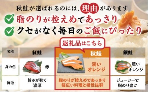 【量が選べる】北海道産 天然 秋鮭切り身（骨取り・無塩）約1kg～2kg | 鮭 切り身 訳あり 鮭 切り身 鮭  無塩 鮭 国産 骨なし 生鮭 小分け syake 冷凍 登別市