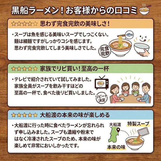 【2ヶ月/定期便】秋刀魚だし 醤油ラーメン5食 × 2回 TV テレビ 番組 被災 震災 火災 ニュース 放送 具材付き メンマ チャーシュー 秋刀魚 醤油 しょうゆ ラーメン らーめん 麺 南部どり 鶏 煮干し 自家製麺 レトルト ごはん 夕飯 おかず スープ 黒船 三陸 加工食品 大船渡 三陸 岩手県