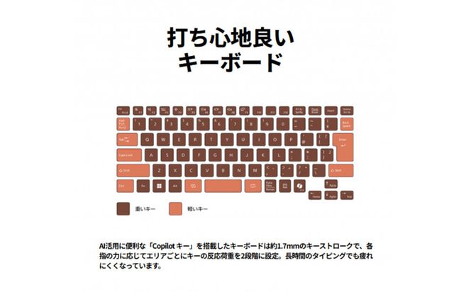 【2025年モデル】ノートパソコン 富士通 FMV WM1-K3 Windows11 AMD Ryzen 5 7535U メモリ16GB 約256GB SSD Office有り 322032_CK082