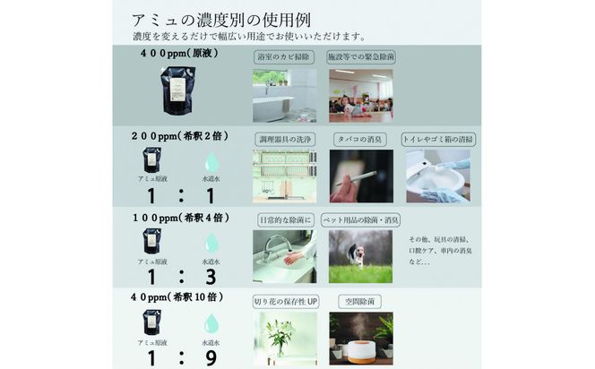 電解次亜塩素酸水　400ｐｐｍ　【2.5L　4個セット】　除菌・消臭 322032_ES005