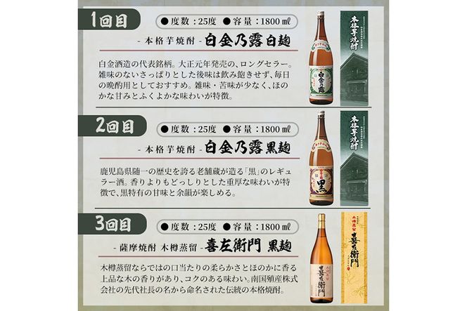 a1103 ＜定期便・全6回＞鹿児島本格芋焼酎飲み比べ！白金酒造 王道芋焼酎6本セット大(各1800ml)白金乃露白麹・黒麹、喜左衛門黒麹、手造り石蔵白麹・黒麹、特別芳醇白金乃露【南国リカー】姶良市 定期便 酒 焼酎 本格芋焼酎 芋焼酎 飲み比べ 1.8L 木樽蒸留
