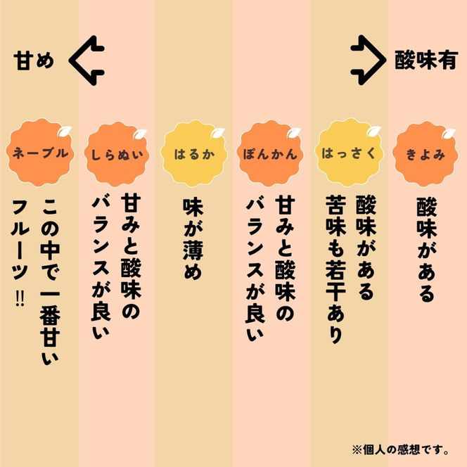 和歌山 有田 不知火 しらぬい 5kg DJ062