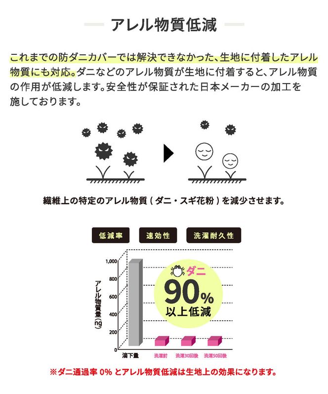 【シキボウ】防ダニ掛布団カバー〔シングルタイプ〕(10-88)