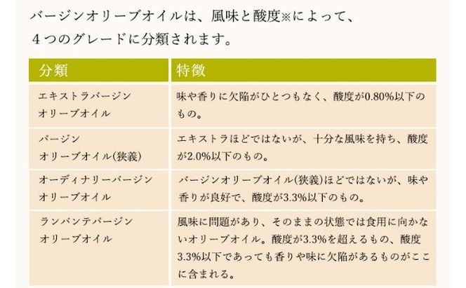 【 小豆島 】クリアオリーブオイル［巧み］ 調味料 食用油 