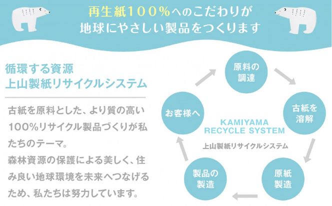 トイレットペーパーせんだいリサイクル伊達な巻物　シングル96ロール　●　仙台市 トイレットペーパー せんだいリサイクル伊達な巻物シングル96ロール 長持ち ソフト 日用品 生活必需品 紙製品 国内製造 家庭用 業務用 お取り寄せ 通販 送料無料 ふるさと納税 041009_HN004
