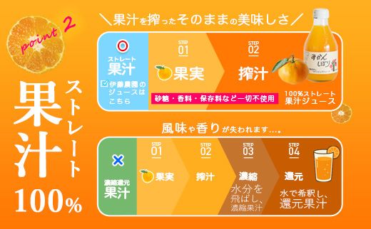 604.伊藤農園 100％ピュアジュース みかんしぼり180ml×30本（A604-3）