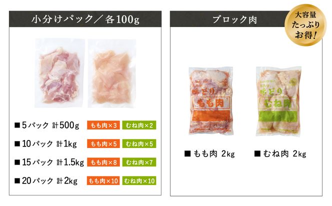 豊岡グルメの銘店 鉄板焼き鳥 権四郎 但馬の味どり 国産鶏肉 もも肉 むね肉 / 小分けパック 真空パック 1㎏(もも500ｇ・むね500ｇ)